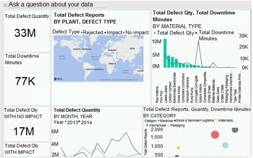 Pl 300 microsoft power bi data analyst exam question examples